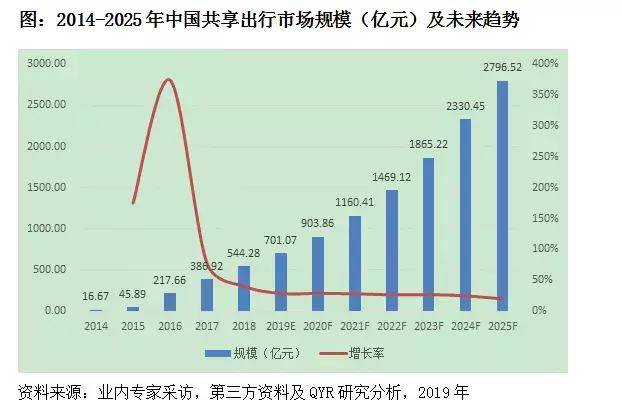 绍兴2025年GDp能大人到多少_浙江11市2025年GDP目标 杭州要实现2.3万亿,温州要突破一万亿