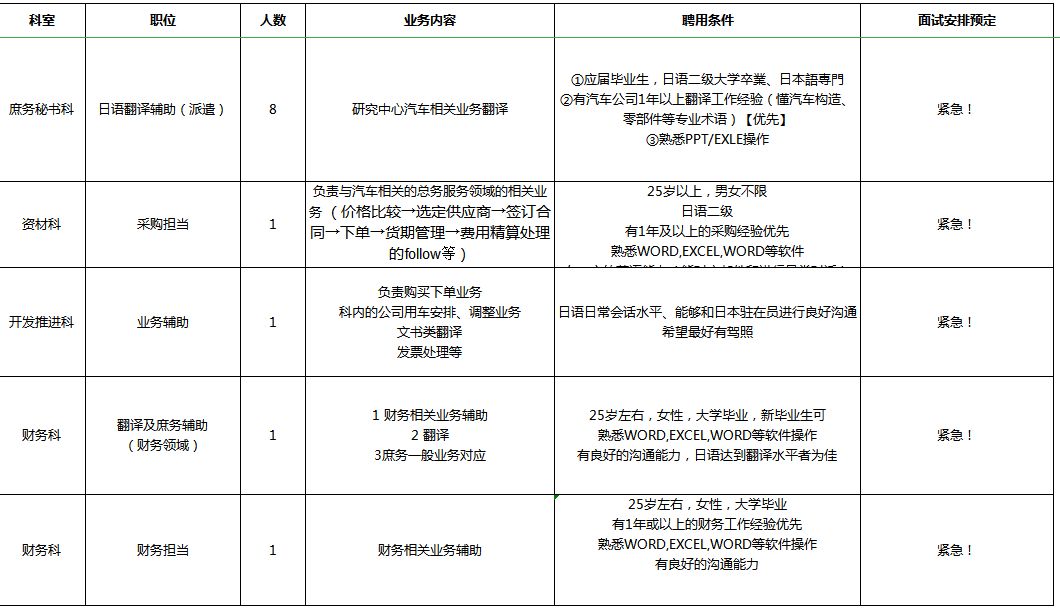 日语翻译招聘_据传任天堂公开招聘官方中文翻译 中国游戏市场得到重视