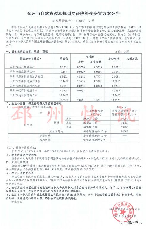 邳州市岔河镇gdp_邳州市岔河镇曹文怀