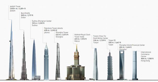 塔高度排名_搭纸牌塔高度图片(2)