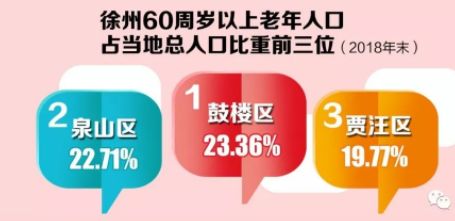 徐州人口2021总人数口_徐州人口