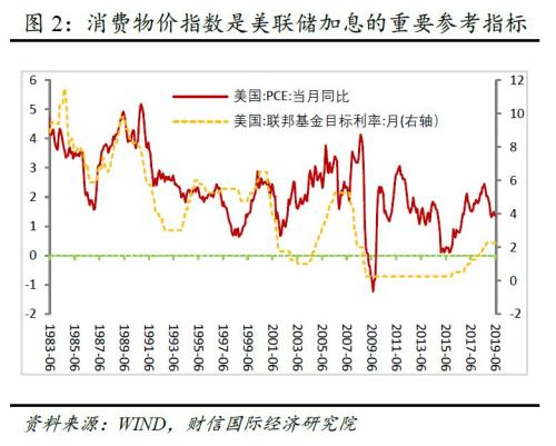 美国gdp通胀利率_耶伦的噩梦 美联储加息的窗口已经关闭(3)