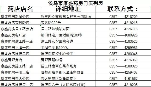 侯马市人口排名一览表_侯马市人民医院