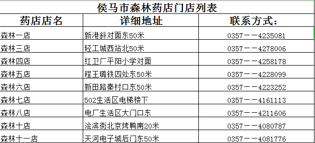 侯马市人口_山西省有两个县城,最近处相距仅3公里,原来两县为 母子 县