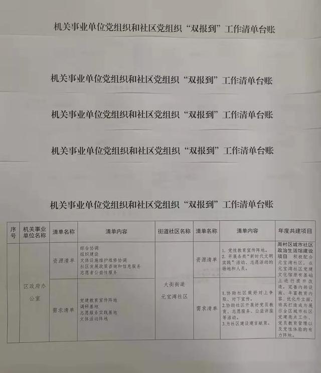 党员特长,社区的居民需求,棘手难题等,分别制定了资源清单和需求清单