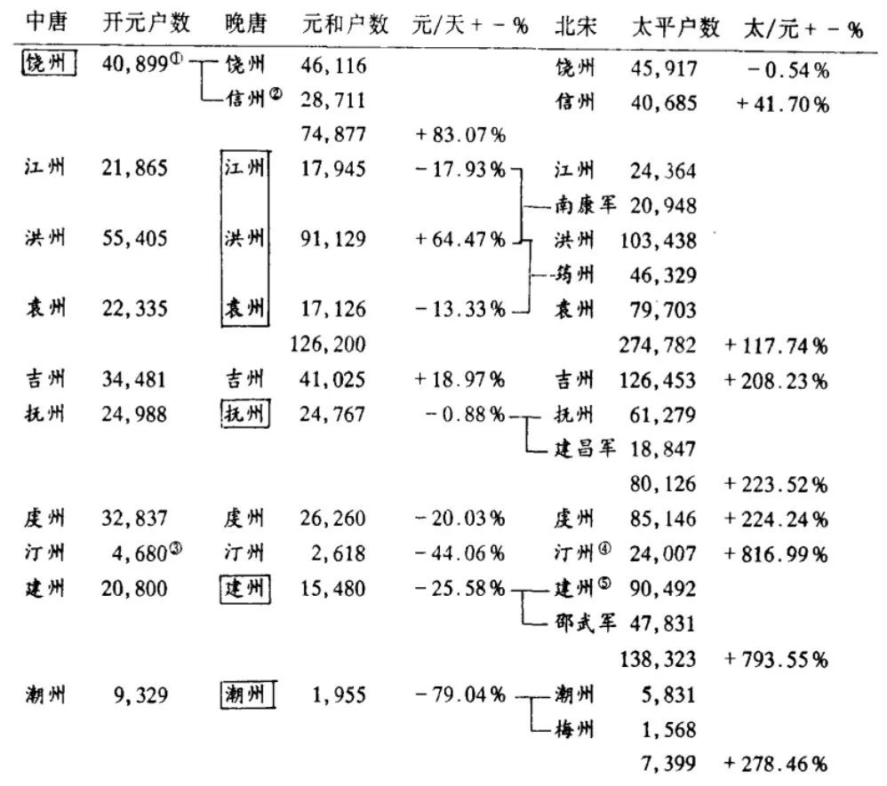 宋初人口数_宋初地图