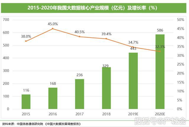 2020年人口破亿的国家_2020年中国人口结构图(2)