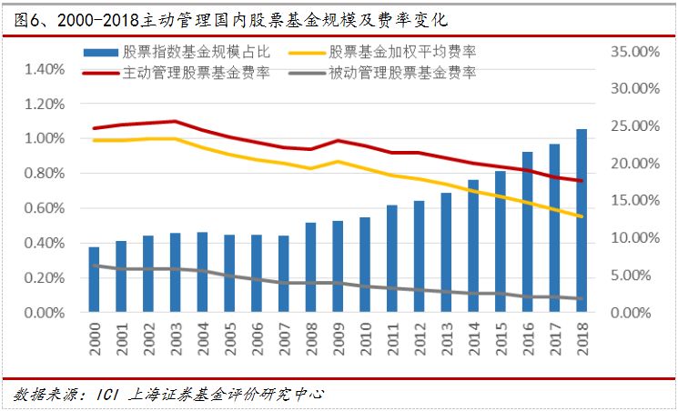 购买货币市场基金计入GDP_2015年基金排名出炉啦 最高赚了171.78 七大榜单(3)