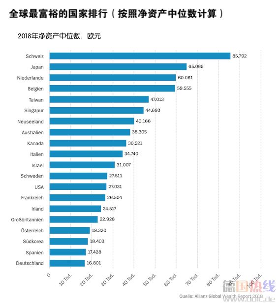 世界人均资产_世界人均gdp排名(3)