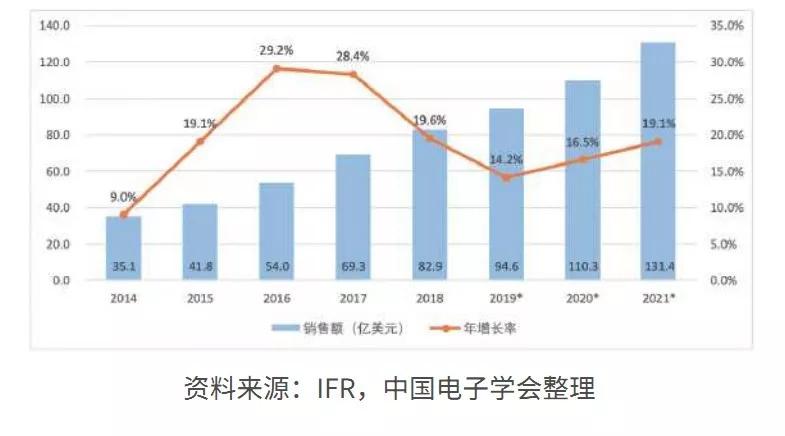 从百年历史到现状，机器人该往何处去？