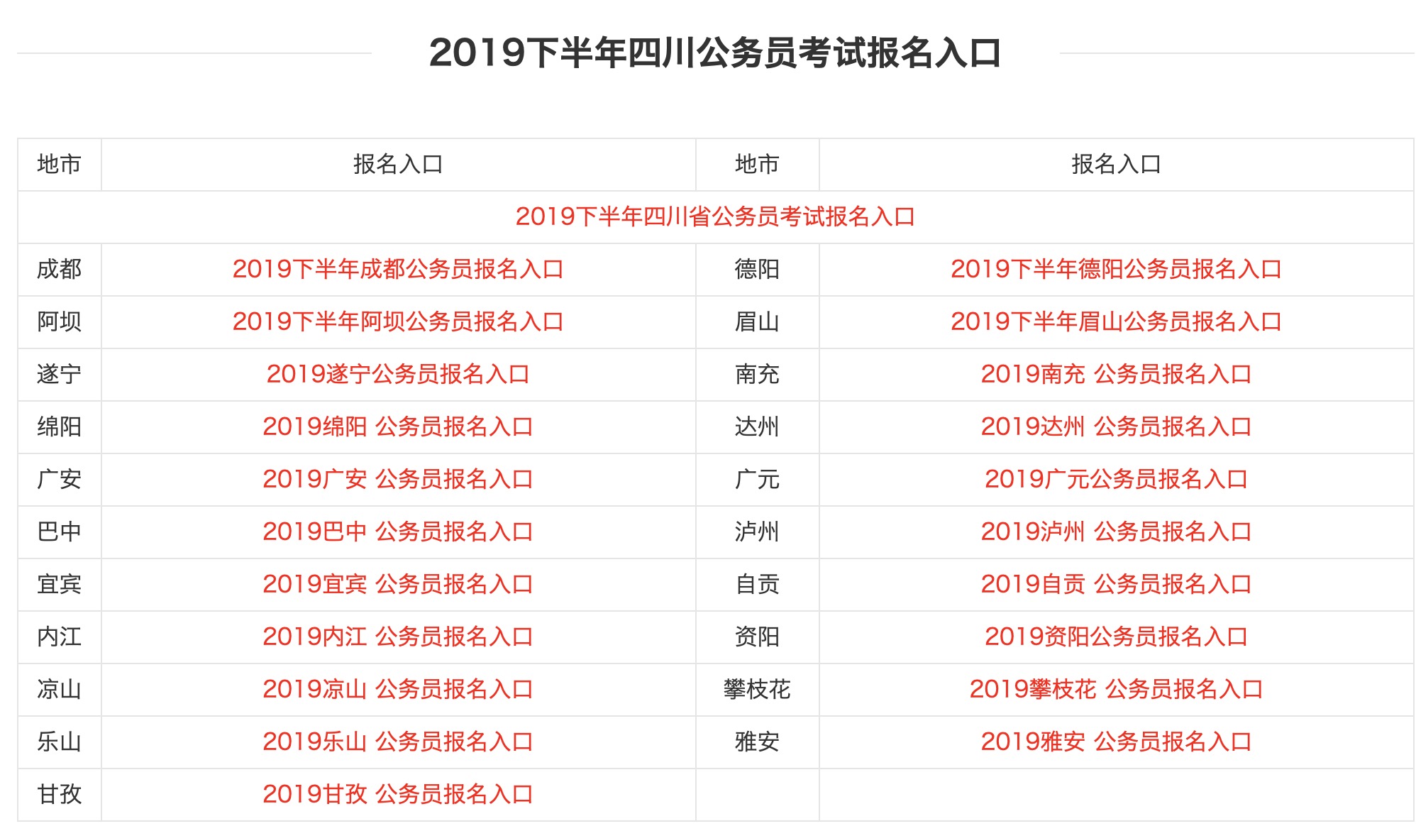 公务员报名人口_公务员报名图片