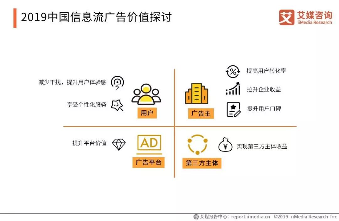 会展活动产业数字化运营:2019中国信息流广告市场研究报告