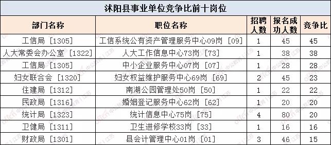 沭阳人口数量_沭阳 建设百万人口区域次中心城市(2)