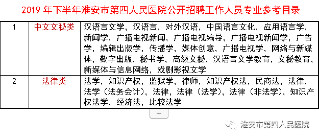 法学招聘_北京大学法律硕士招生有重大调整,非法学缩招30人(3)