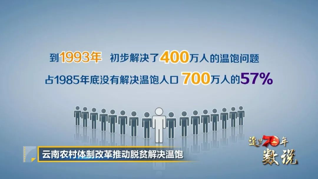 绝对贫困人口_截至07年我国农村绝对贫困人口已减至1479万(2)