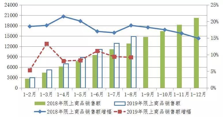 8月份城市gdp_最新 上半年江苏13市GDP和房价曝光 镇江排名(3)