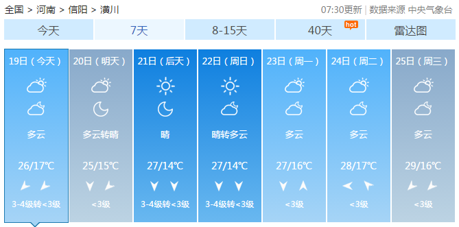 温差13度！气温骤降的潢川发生了六大变化，快来看看...