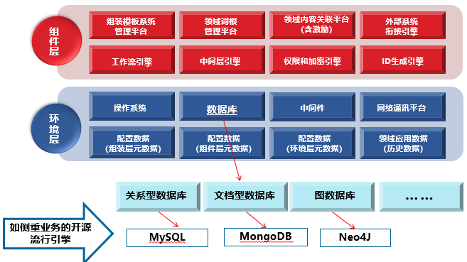 传统型人口模式的影响_人口增长模式图(3)