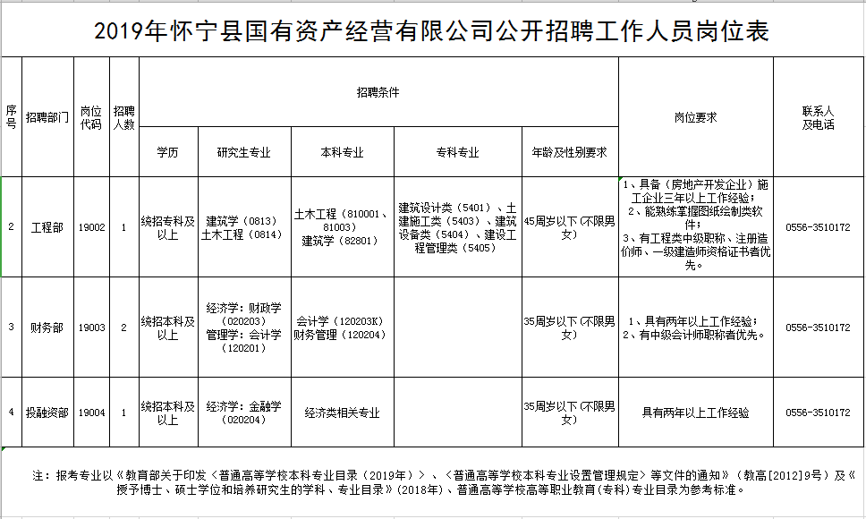 怀宁人口_496683人 第七次全国人口普查怀宁常住人口数据发布