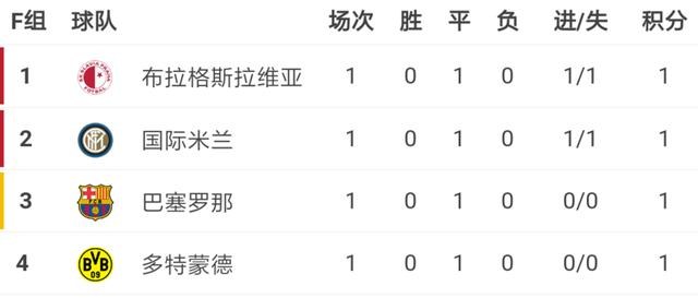 欧冠简谱_欧冠(2)
