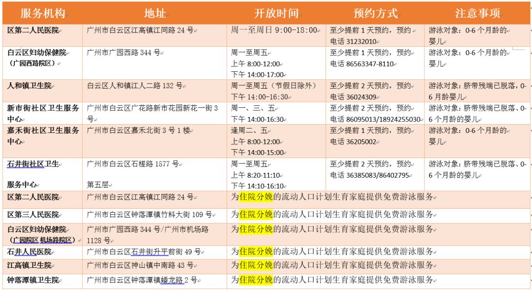 流动人口有关宣传稿_人口普查(2)