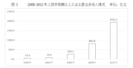 工业经济总量是什么_白带是什么图片