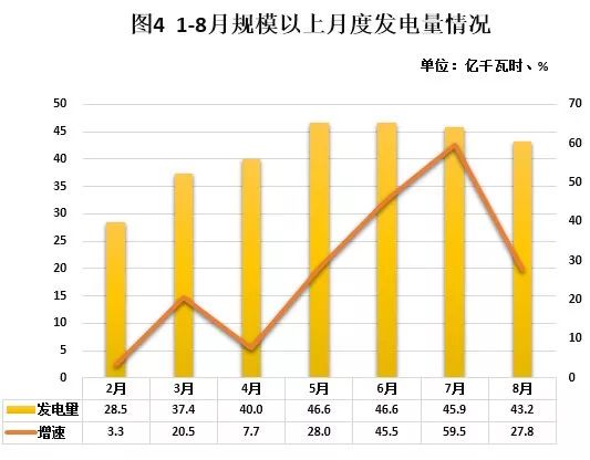 工业制品能源消耗gdp_2016年中国节能服务行业发展概况及市场现状分析(3)