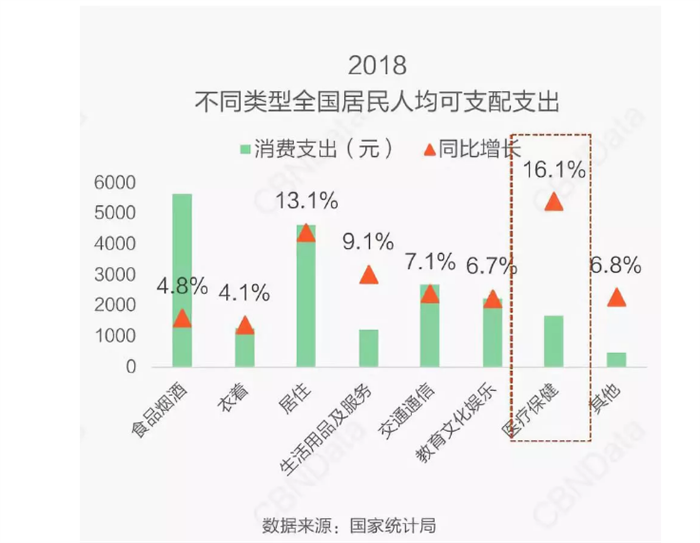 只有人口和家庭_人口普查(3)