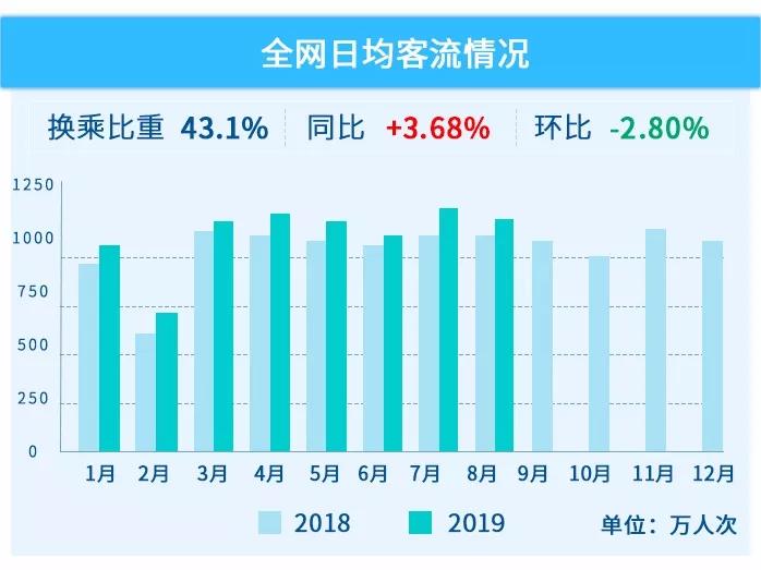 人口迁移对轨道交通客流管理_城市轨道交通运营管理