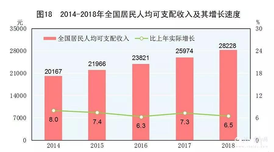 人均收入是什么意思_2020年人均收入是多少(3)