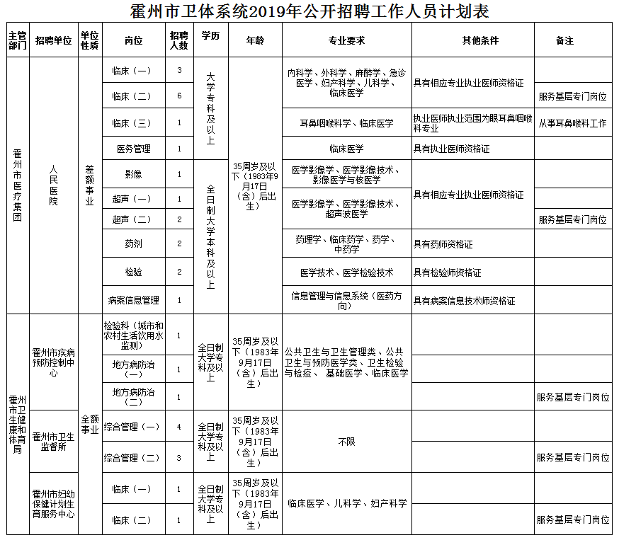 临汾市霍州市人口数量_霍州市第一中学图片