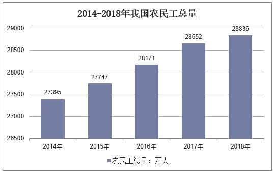 中国农民人口2018总数_中国人口总数变化图(2)