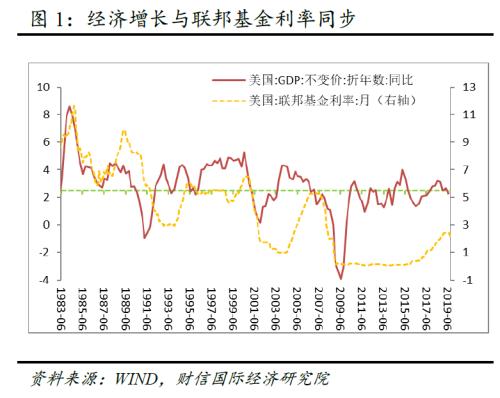 美国gdp通胀利率_耶伦的噩梦 美联储加息的窗口已经关闭(3)