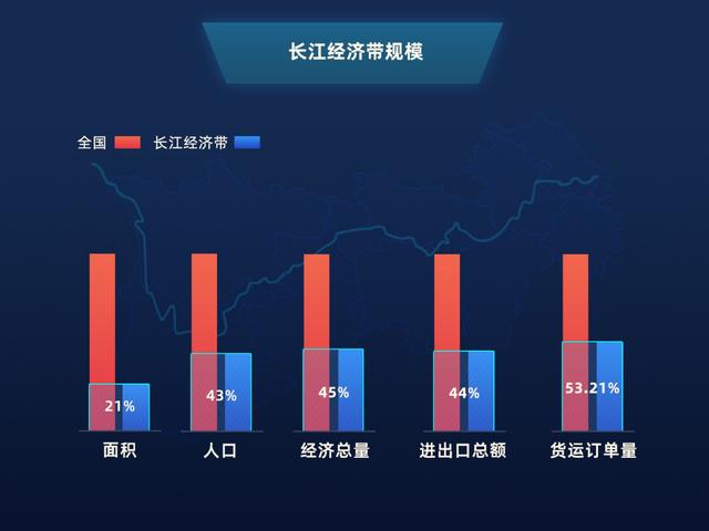 2019年长江经济带经济总量_长江三角洲经济带