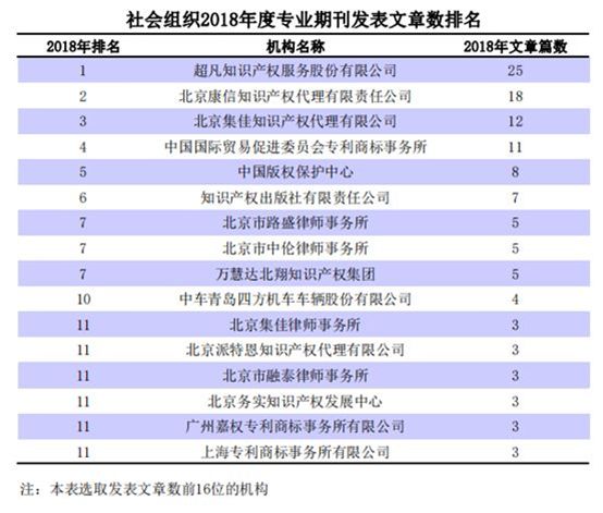 法学期刊排名_中国法学期刊(3)