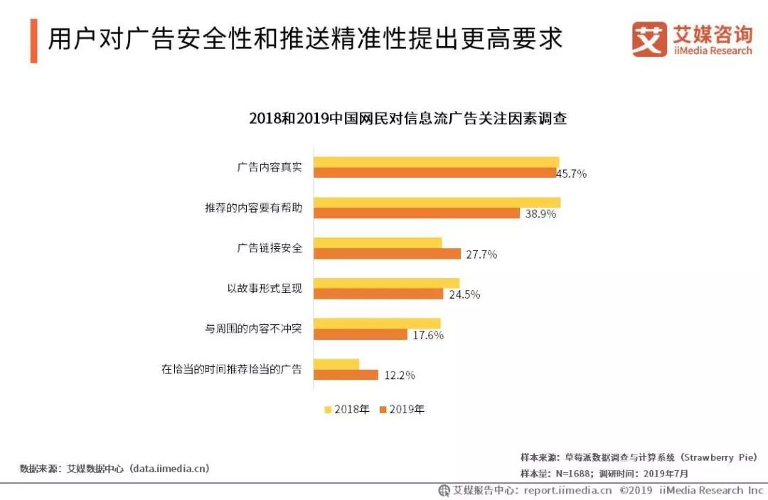 会展活动产业数字化运营:2019中国信息流广告市场研究报告