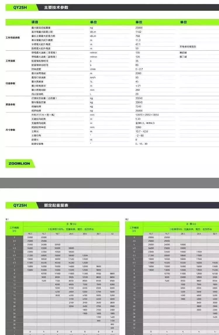 三大厂家今年频出新款25吨吊车,谁能夺得吊友青睐?