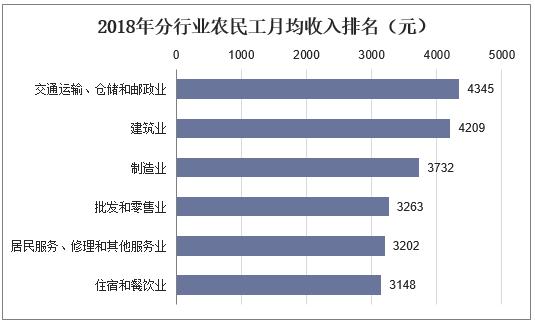 中国农民人口2018总数_中国人口总数变化图