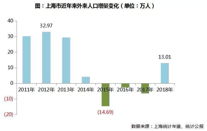 上海每天流动人口_每天进步一点点图片