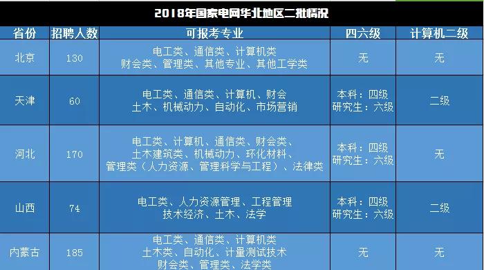 重庆电力招聘_国家电网重庆电力公司2017校园招聘公告 第一批(2)