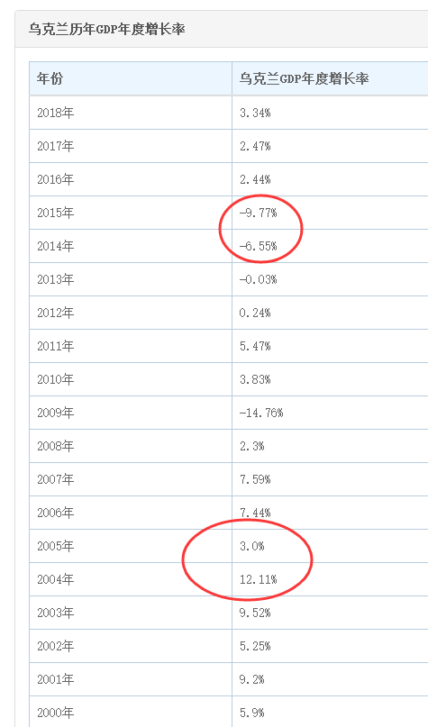 粮库gdp(2)