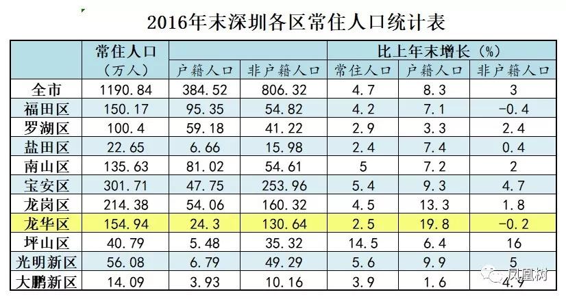 2021 深圳常住人口_常住人口登记卡(3)