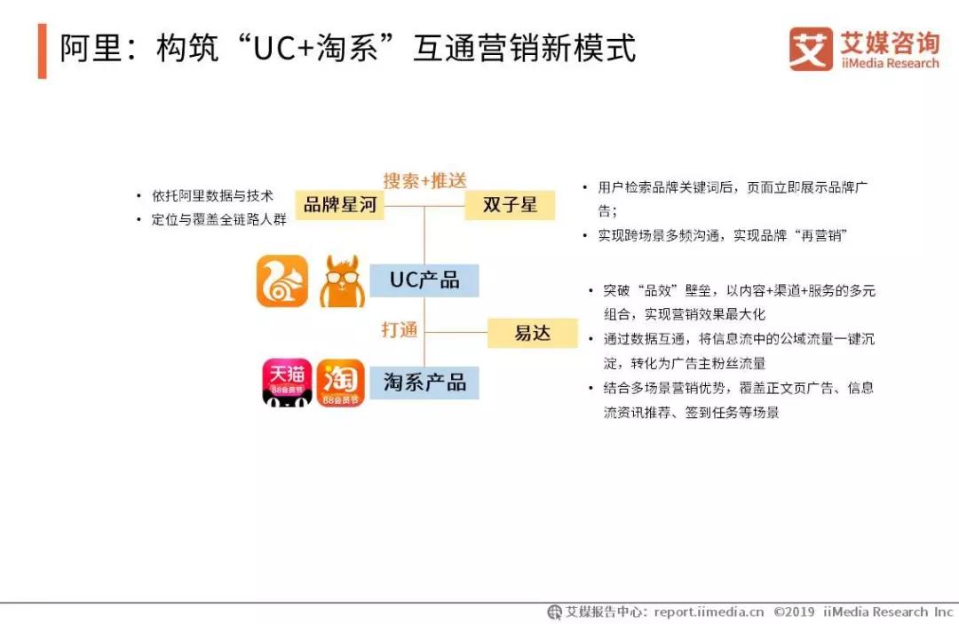 会展活动产业数字化运营:2019中国信息流广告市场研究报告