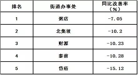 宁阳排名_宁阳一中(3)