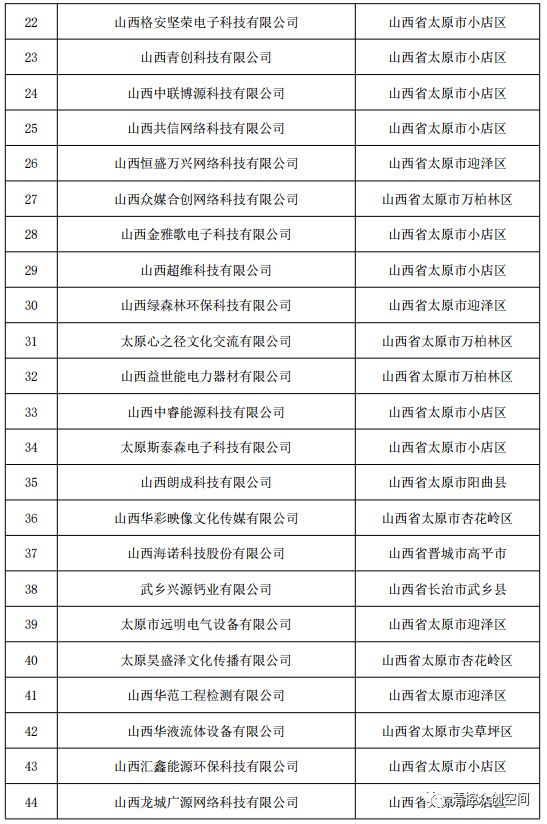 科技上市公司清单 a8dbd3b68034442e97748c65fc3f3acb.jpeg