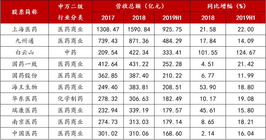 广东药企排名_广东冷水原生鱼排名(2)