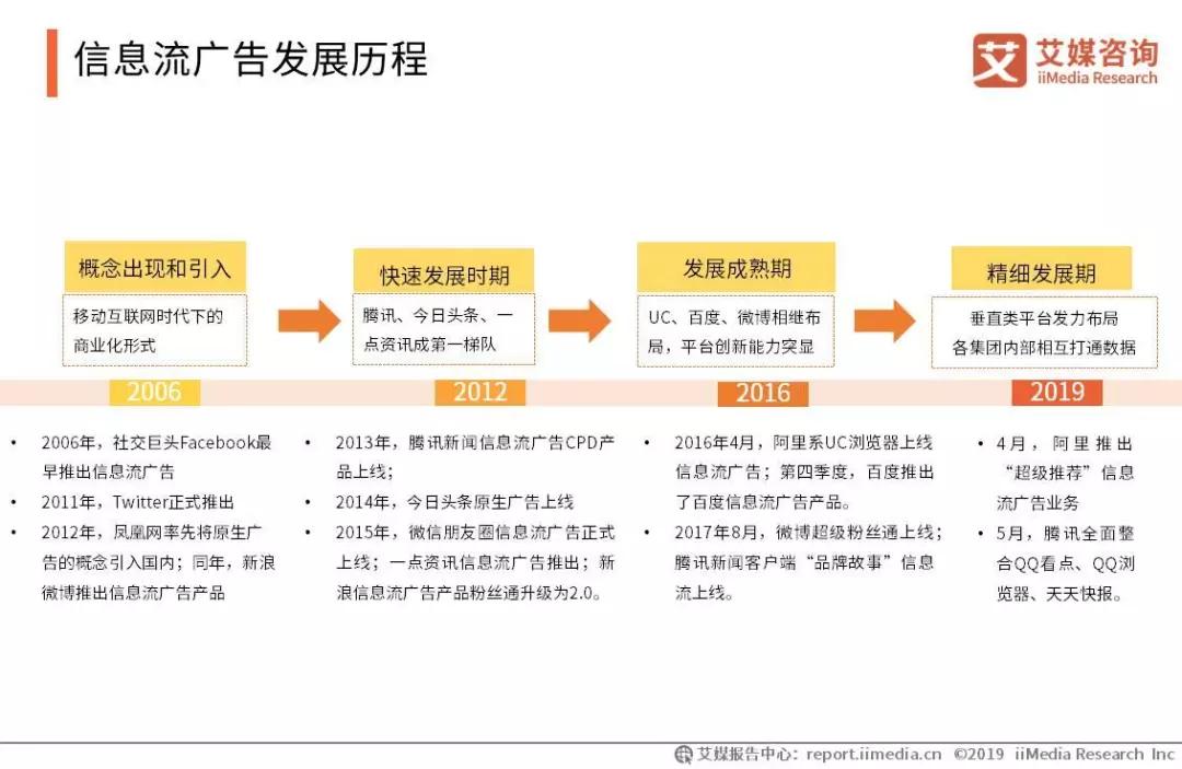 会展活动产业数字化运营:2019中国信息流广告市场研究报告