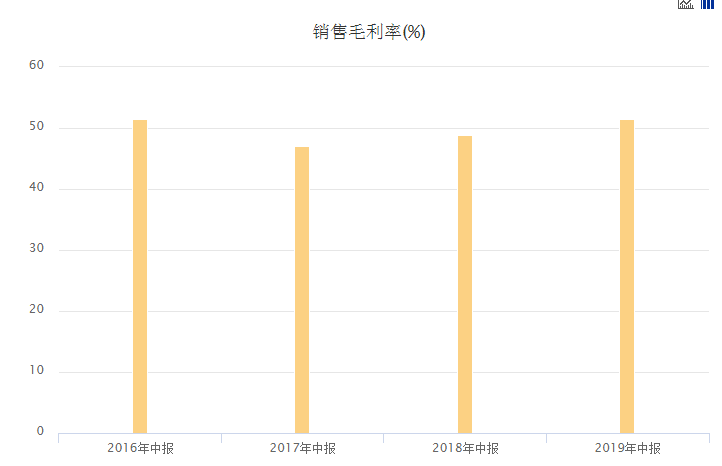 gdp是流量还是存量_山西经济 半年报 出炉 全省GDP增长7.2 超过全国0.9个百分点