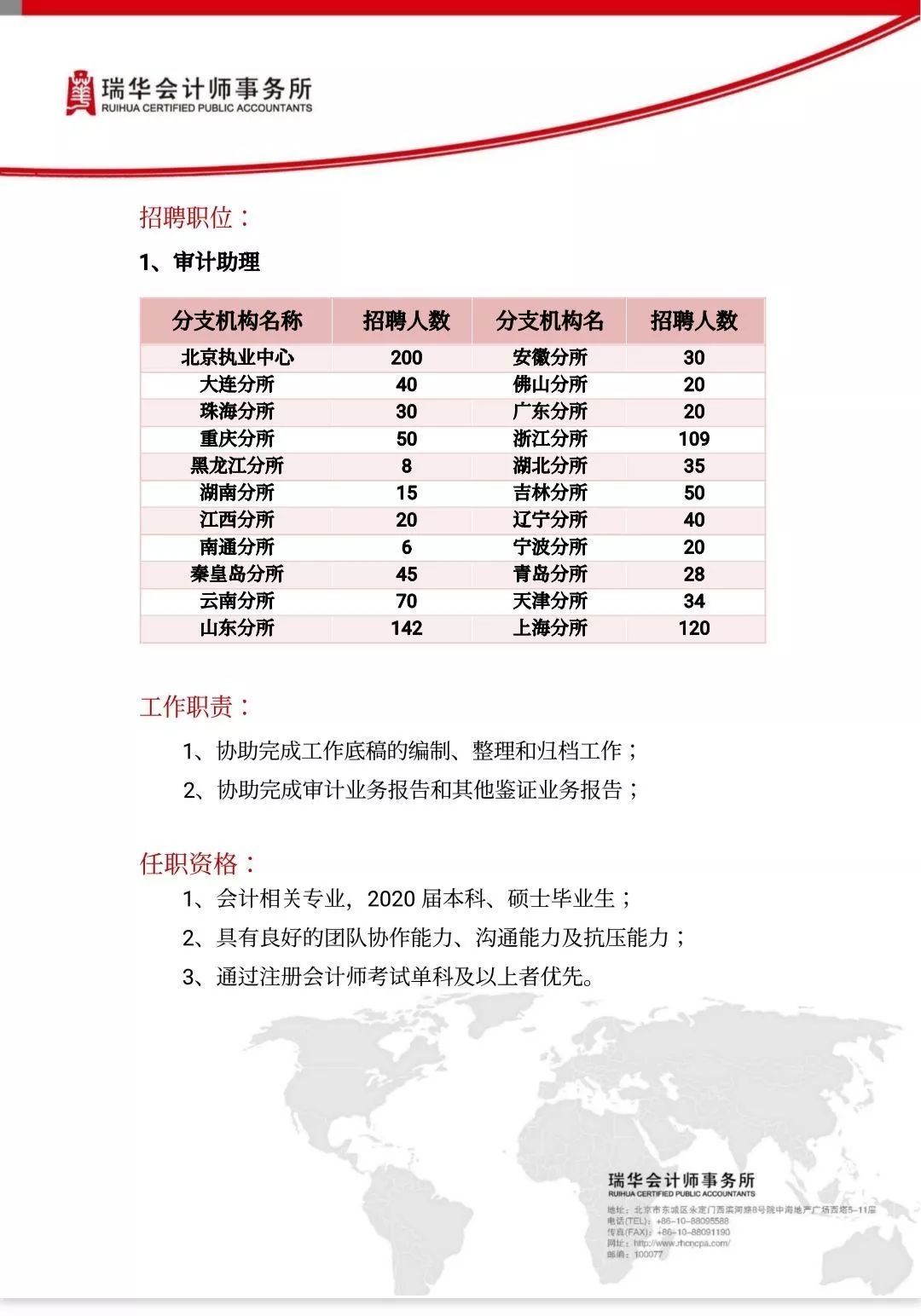 瑞华会计师事务所排名_瑞华会计师事务所