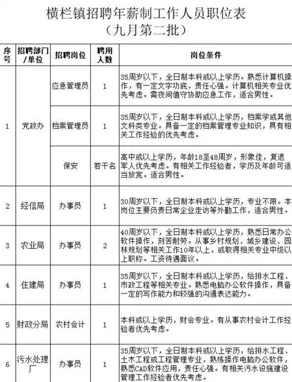 中山横栏招聘_年薪6.5 13w 高中起报 中山横栏 东凤共招聘28人(3)